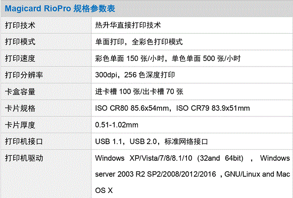 规格参数（RioPro）_page01.gif